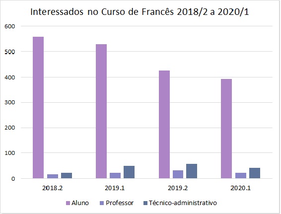 graficof2