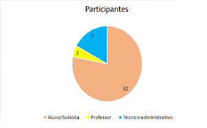 participantes