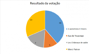 resultado-votacao